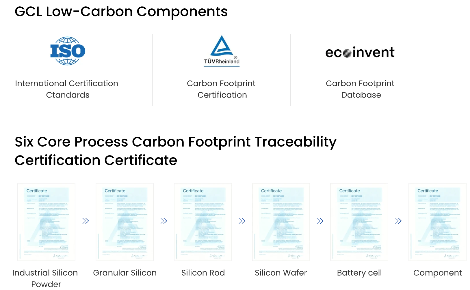 Products Badges 